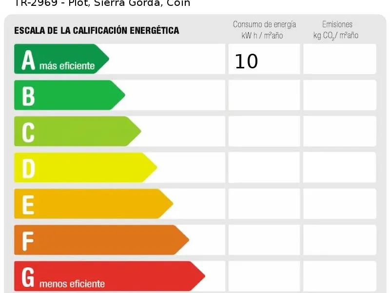 Expansive Plot with Panoramic Views in Sierra Gorda, Coin, Malaga